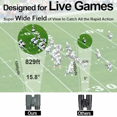 Comparison of binoculars field of view for live games.